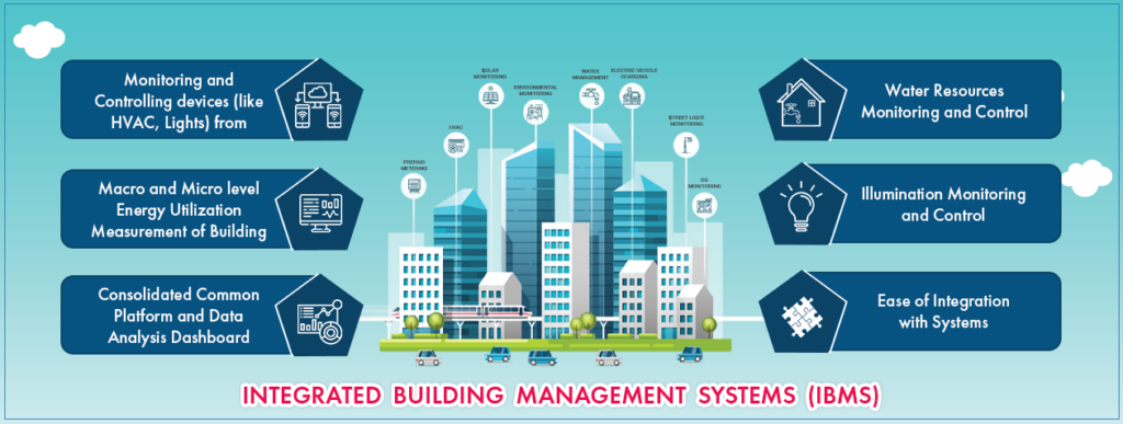 IBMS Full Form in Real Estate