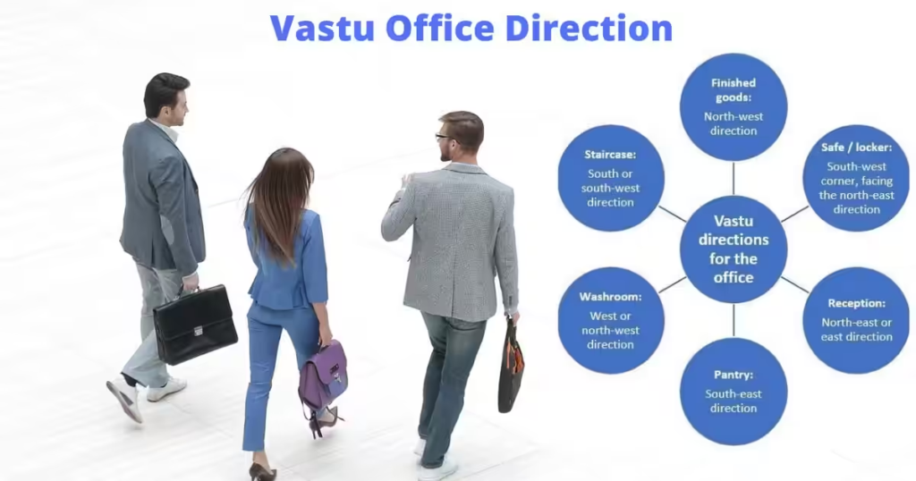 Vastu Tips for Office